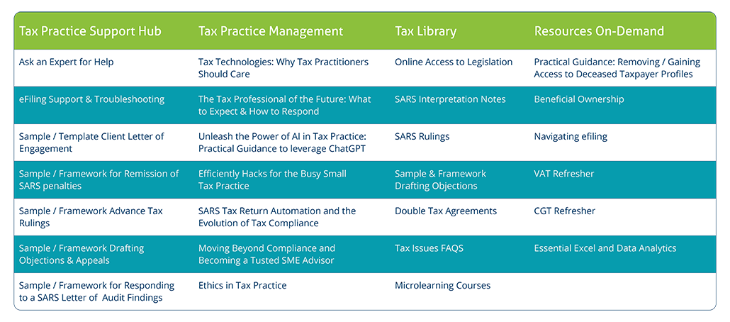 Subscription Plans and Pricing | The Tax Faculty